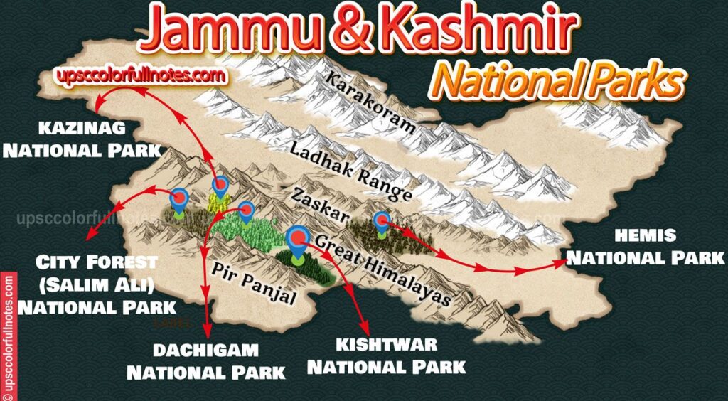 National Parks in India : Kishtwar National Park